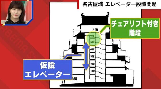 【写真・画像】名古屋城にエレベーター設置はアリかナシか？渦中の河村たかし市長を直撃「バリアフリーの配慮も必要だが、後世に残す義務がある」　2枚目