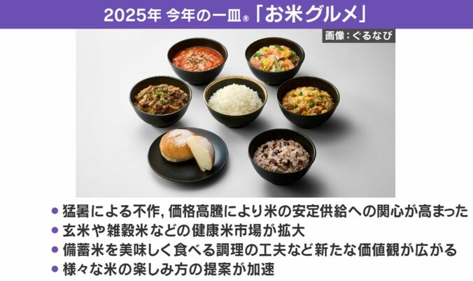 2025年「今年の一皿（R）」