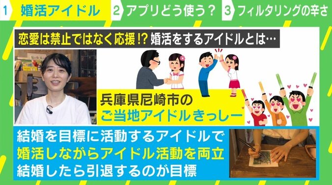 「婚活アイドル」ってなんだ？ “恋愛禁止”のイメージをぶち破る「異色の活動」に密着 2枚目