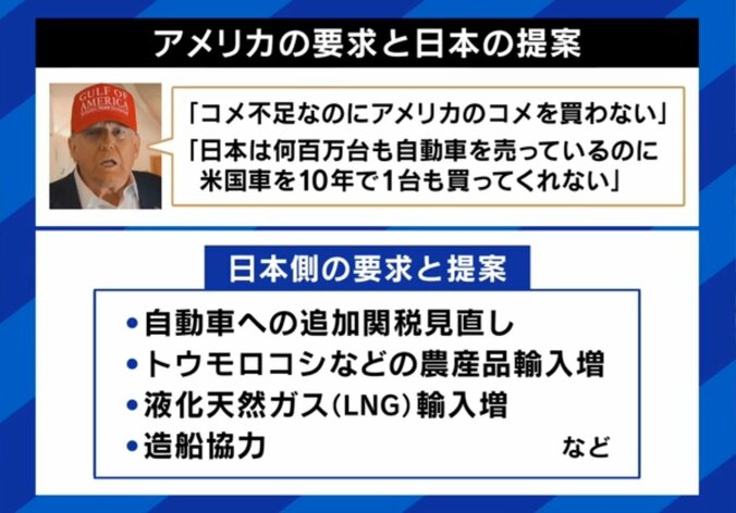 アメリカの要求と日本の提案