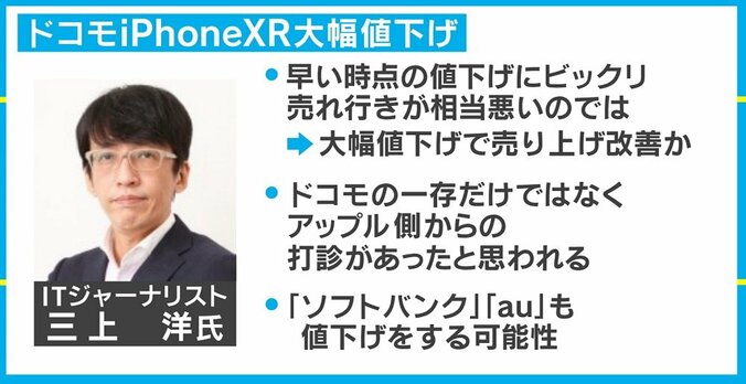 ドコモ「iPhone XR」大幅値下げにネットは複雑な声「一気に下げすぎでは」「発売日に買った私は…」 2枚目