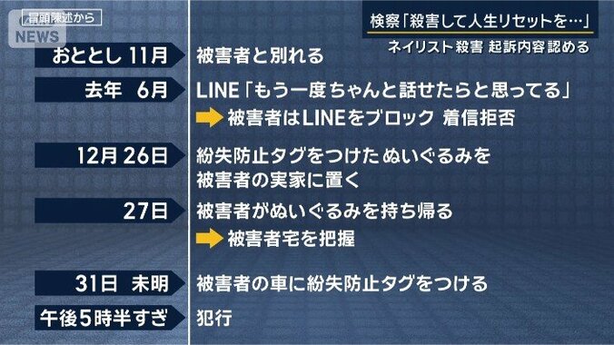 事件までのいきさつ