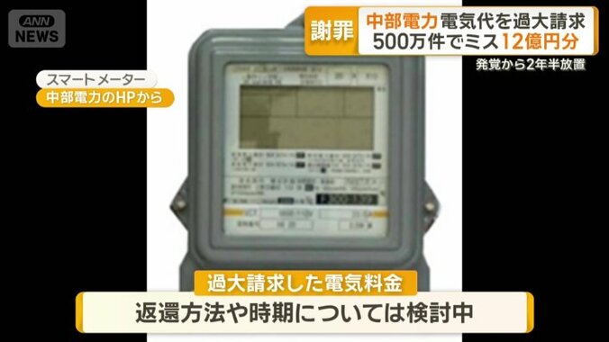 返還方法や時期は検討中