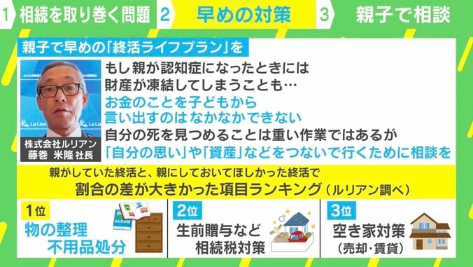 “死”をタブー視しない 超高齢化社会でトラブル増加… 物の整理、生前贈与、空き家対策など解決する「相続工学」とは？ 3枚目