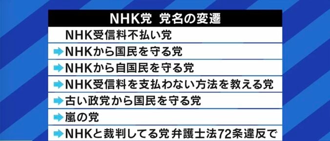 「公約は80%達成」「2～3議席取れたら“みんなの党”にして渡辺喜美先生にバトンタッチする」NHKと裁判してる党弁護士法72条違反で・立花孝志党首  各党に聞く衆院選（2） 6枚目