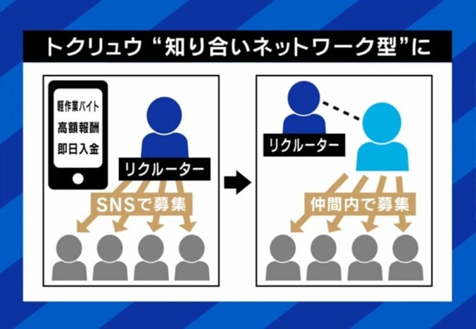 知り合いネットワーク型