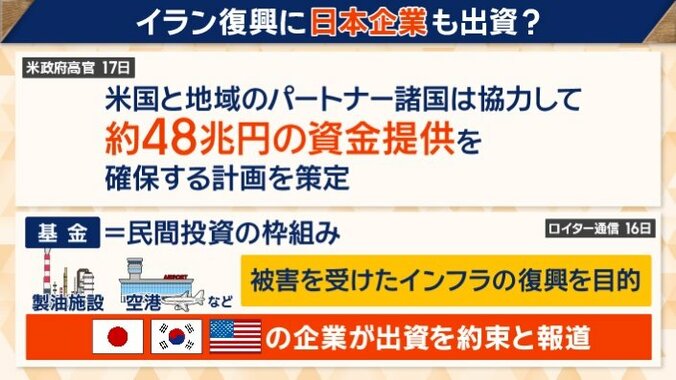 イラン復興に日本企業も出資？