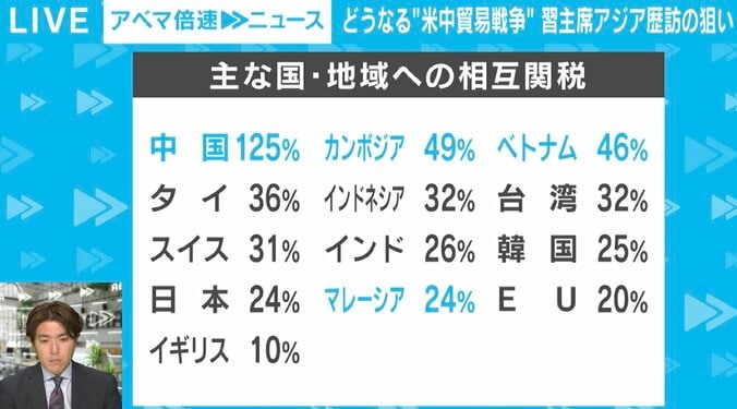 主な国・地域への相互関税