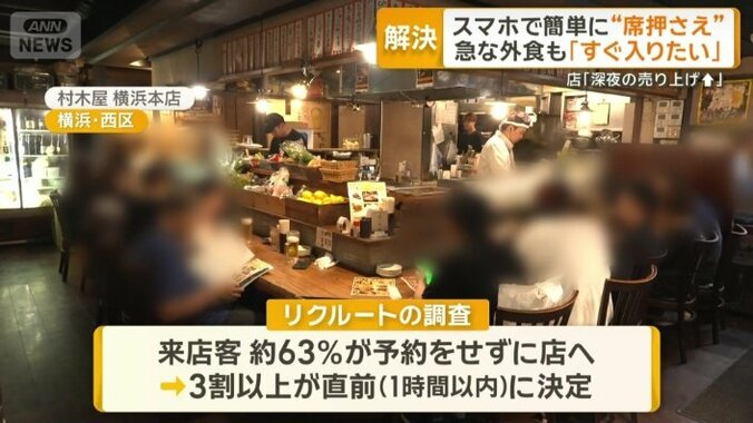 リクルートの調査