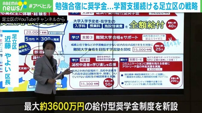 攻めの東京・足立区！ 無料で数学合宿、最大約3600万円の奨学金制度 モチベーションの高い生徒を“圧倒的に救う”仕組みとは？ 4枚目