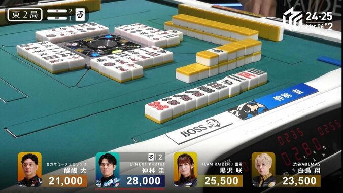 【写真・画像】強くて陽キャな雀王・仲林圭、完璧手順のドラ単騎親満貫で大トップ 個人7勝目で上昇に手応え 「連覇、狙っていきます！」／麻雀・Mリーグ　2枚目