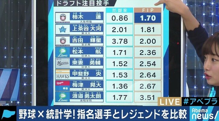 投手に将来性アリ？ドラフト注目選手たちを「セイバーメトリクス」で高校野球レジェンドたちと比較分析