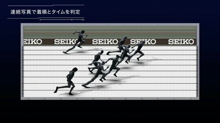 [Photos/Images] Voice Actors Hiroki Yasumoto & Chiaki Kobayashi Experience in Studio: The World of Sports Timekeeping That Records Athletes' "Records" - The Passion of the "Unsung Heroes" Seiko Timing Team: "Records Are Life Itself" 6th