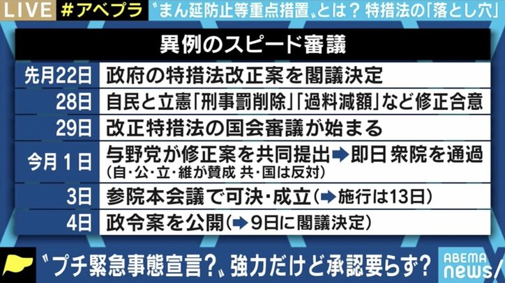 平時と有事のグレーゾーンで“プチ緊急事態宣言”? 新型コロナ特措法「まん延防止等重点措置」の“落とし穴” 「訴訟でほぼ確実に負ける」