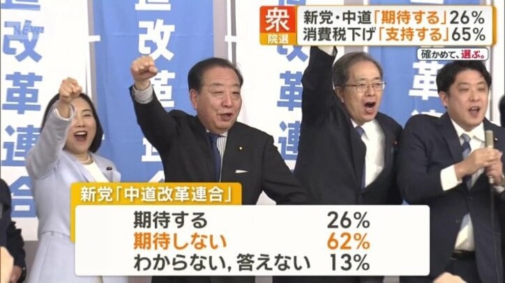 新党に「期待する」26％、「期待しない」62％