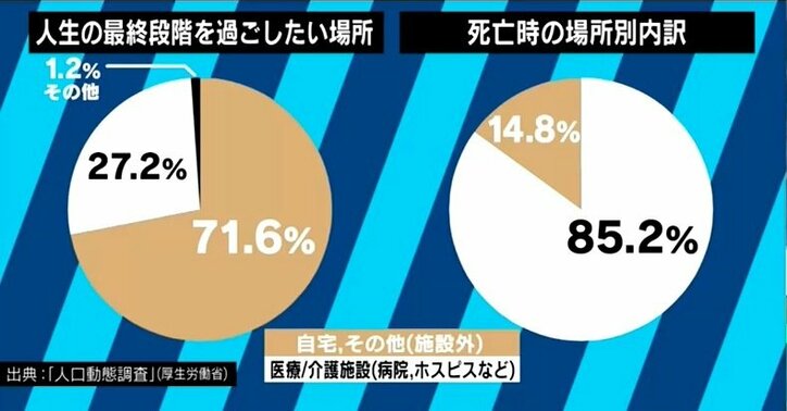 “死に方を選べる社会”アメリカに学ぶ最期の迎え方とは?