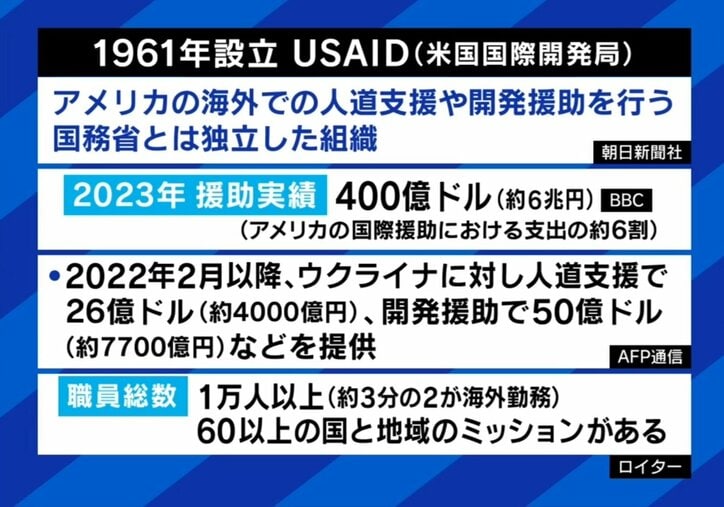 USAIDとは