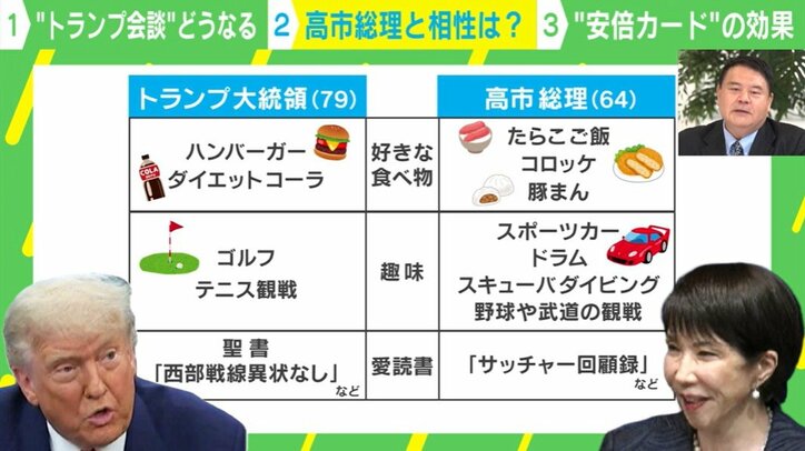 トランプ大統領と高市総理の好きな食べ物・趣味・愛読書
