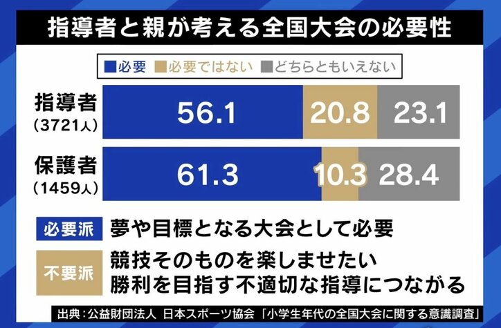 勝利至上主義は悪？ 本田圭佑「日本は全然行き過ぎてない。むしろ弱すぎ」 自身の原動力は負けていること「大谷さんを見て“上には上がいる”と思うと悔しい」