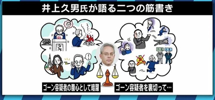 「ゴーン容疑者の周りの外国人はみんな逃げていく」保釈されたケリー被告はどう動くのか？