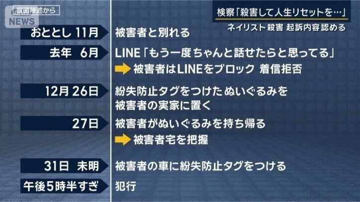 事件までのいきさつ