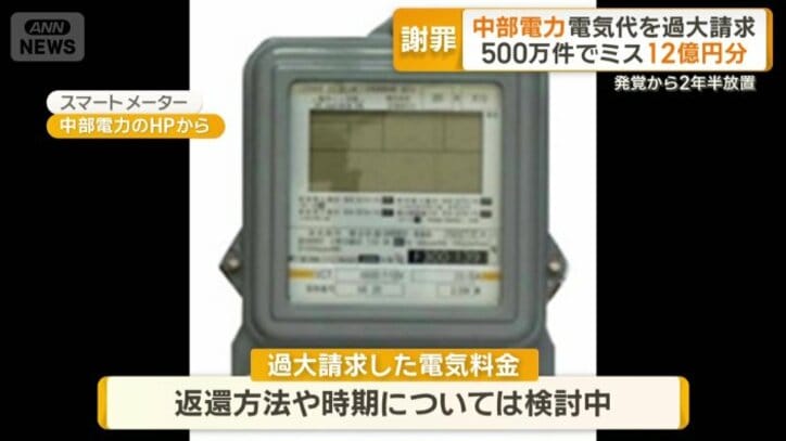 返還方法や時期は検討中