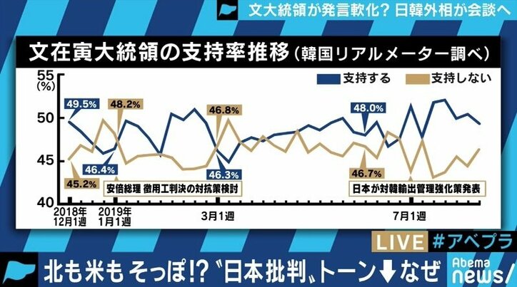 自身の発言に反省、出口を模索し始めている?日韓外相会談を前に、文大統領のトーンダウンの意図は