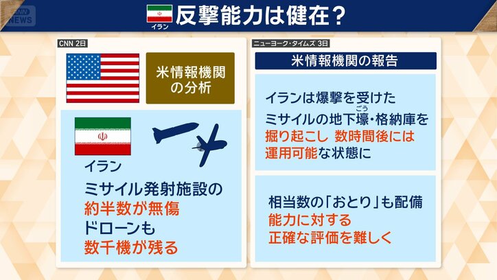 イランの反撃能力は健在？
