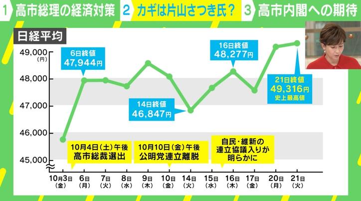 【写真・画像】女性リーダー誕生の裏に「ガラスの崖」?衰退自民の生き残り策か 一方で識者は「後に続く女性たちへの強いメッセージになる」と指摘 3枚目