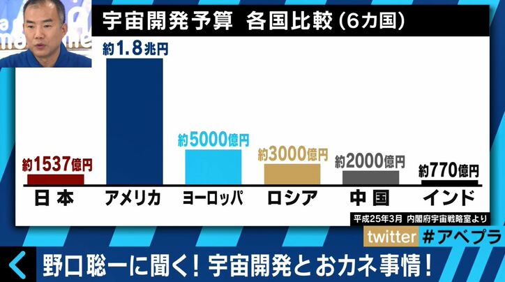 中国が月面に旗を立てる!?これからの宇宙開発について、宇宙飛行士の野口聡一さんに聴いてみた