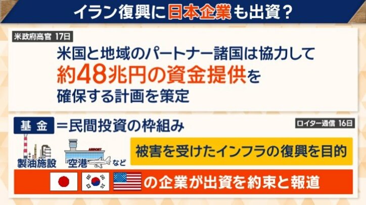 イラン復興に日本企業も出資？