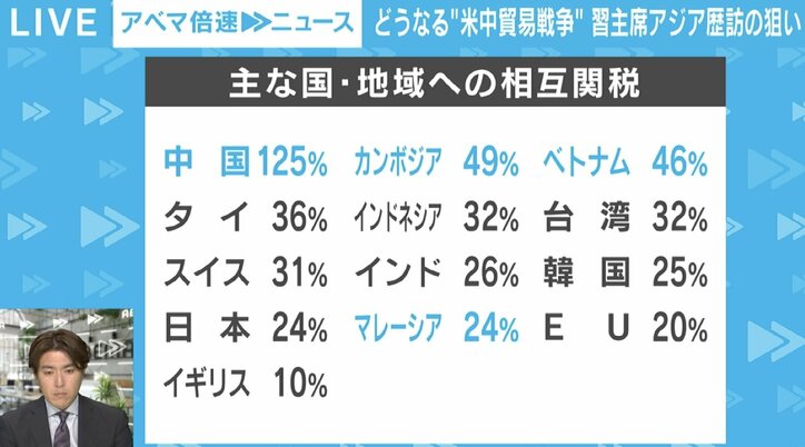 主な国・地域への相互関税