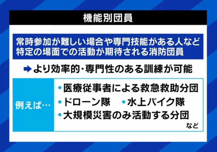 機能別団員