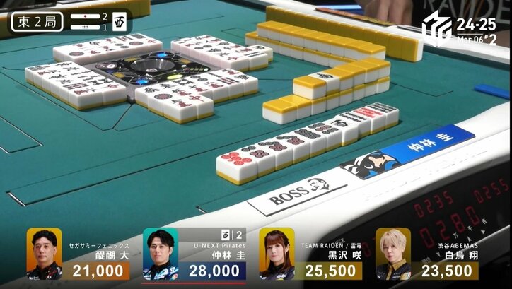 【写真・画像】強くて陽キャな雀王・仲林圭、完璧手順のドラ単騎親満貫で大トップ 個人7勝目で上昇に手応え 「連覇、狙っていきます！」／麻雀・Mリーグ　2枚目