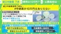 「保険適用して」 「罰金かなんかなの?」国内初の“経口中絶薬”10万円に反発の声