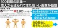 見知らぬ男から100日間にわたる”筋トレ報告”… DMを一方的に送られた作家が”絆”を感じた理由とは?話を聞いた