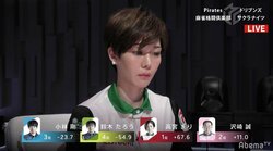 自由気ままな勝利の女神　高宮まりが5勝目で個人プラス　チームもがっちり上位キープ／麻雀・Mリーグ