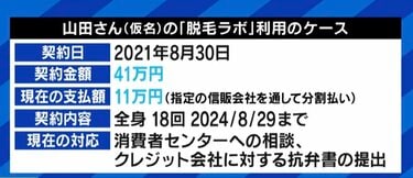 40万円の18回パックで、まだ5回しか行けてないのに」…「脱毛ラボ」運営会社が突然の破産、契約していた大学生の後悔 | 経済・IT | ABEMA  TIMES | アベマタイムズ