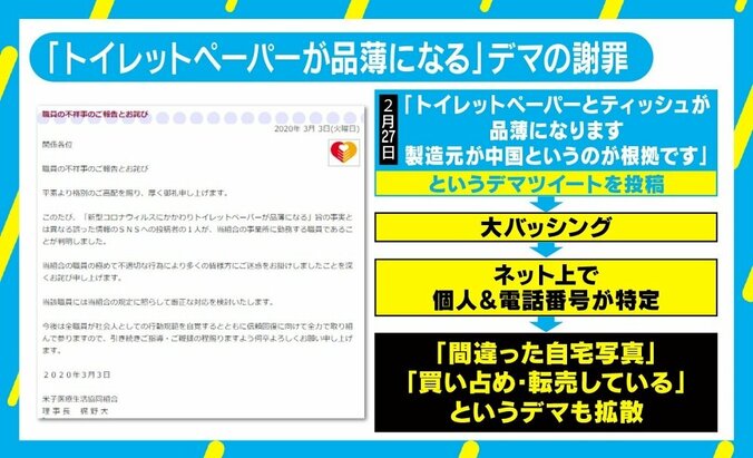 “品薄デマ”拡散と発信元特定…若新雄純氏「『特定』は得意なのにデマは見抜けないSNSのもろさ」 3枚目