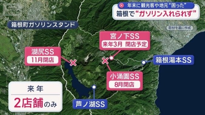 ガソリンスタンドが相次いで閉店
