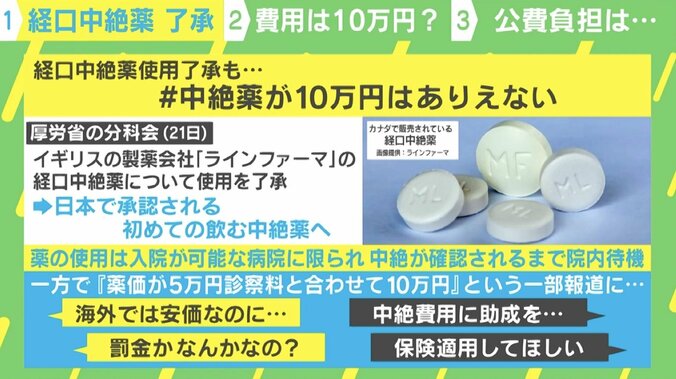 「保険適用して」 「罰金かなんかなの？」国内初の“経口中絶薬”10万円に反発の声 1枚目