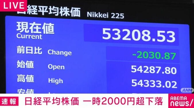 日経平均株価