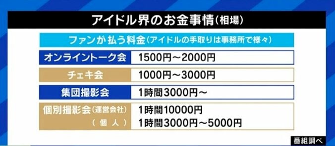 「個撮」で性被害に遭うケースも…増え続ける“アイドル”、ファンに応えたいという気持ちが損をする構造も? 11枚目