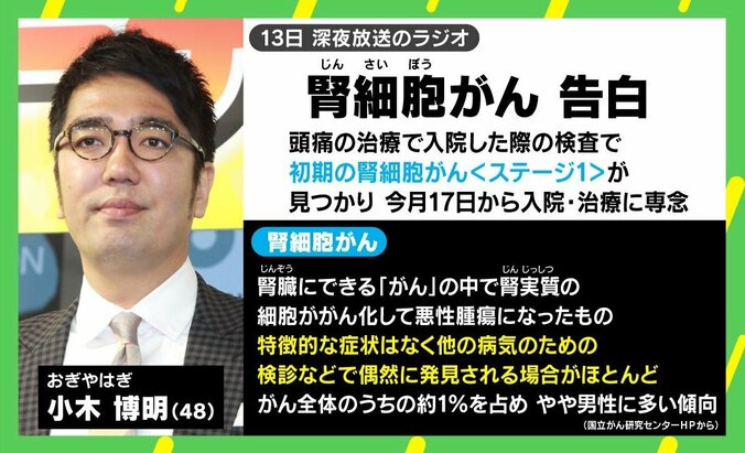 遺伝子研究家「検診で見つかったのは本当によかった」 おぎやはぎ小木が初期の腎細胞がん告白 1枚目