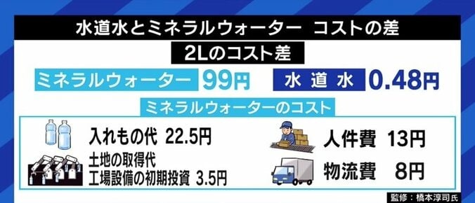 汲み上げすぎで「ボルヴィック」水源も危機に!? 識者が訴え「日本人は水道水の価値を見直すべき」 4枚目