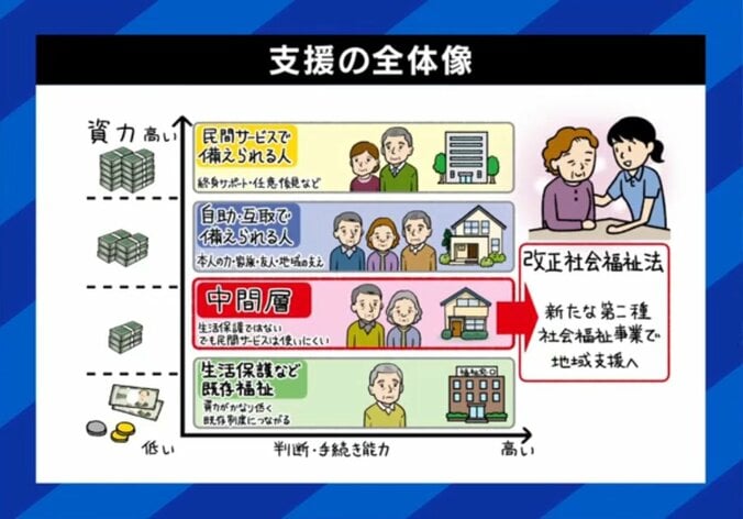 支援の全体像