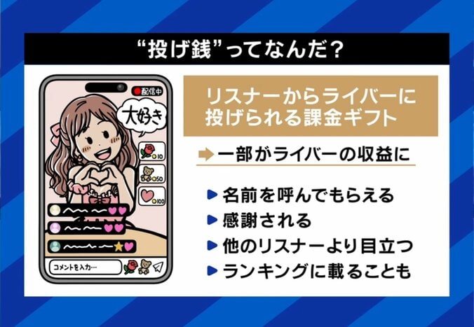 投げ銭とは