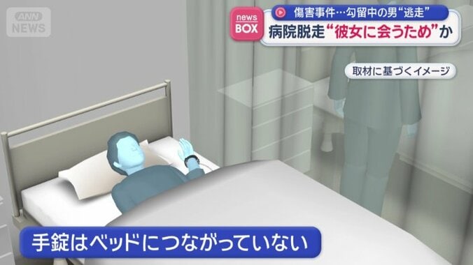 手錠はベッドにつながっていない