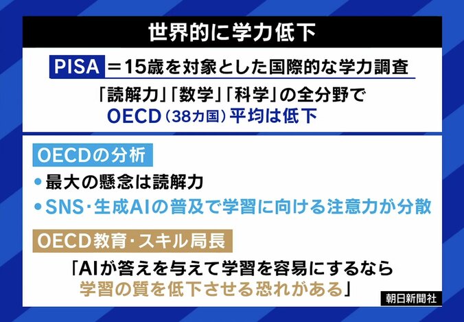 世界的に学力は低下している