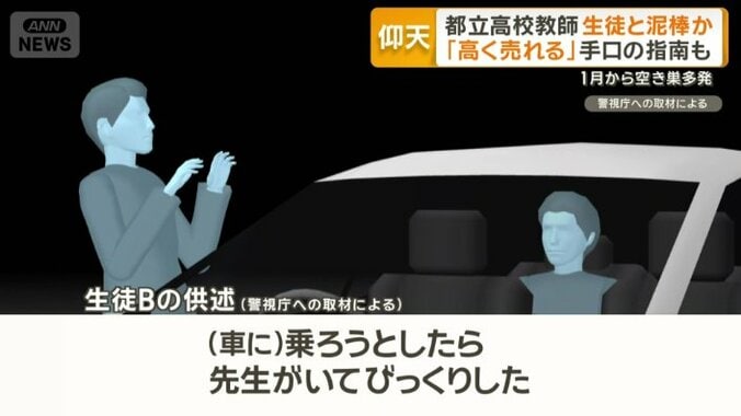 生徒Bの供述
